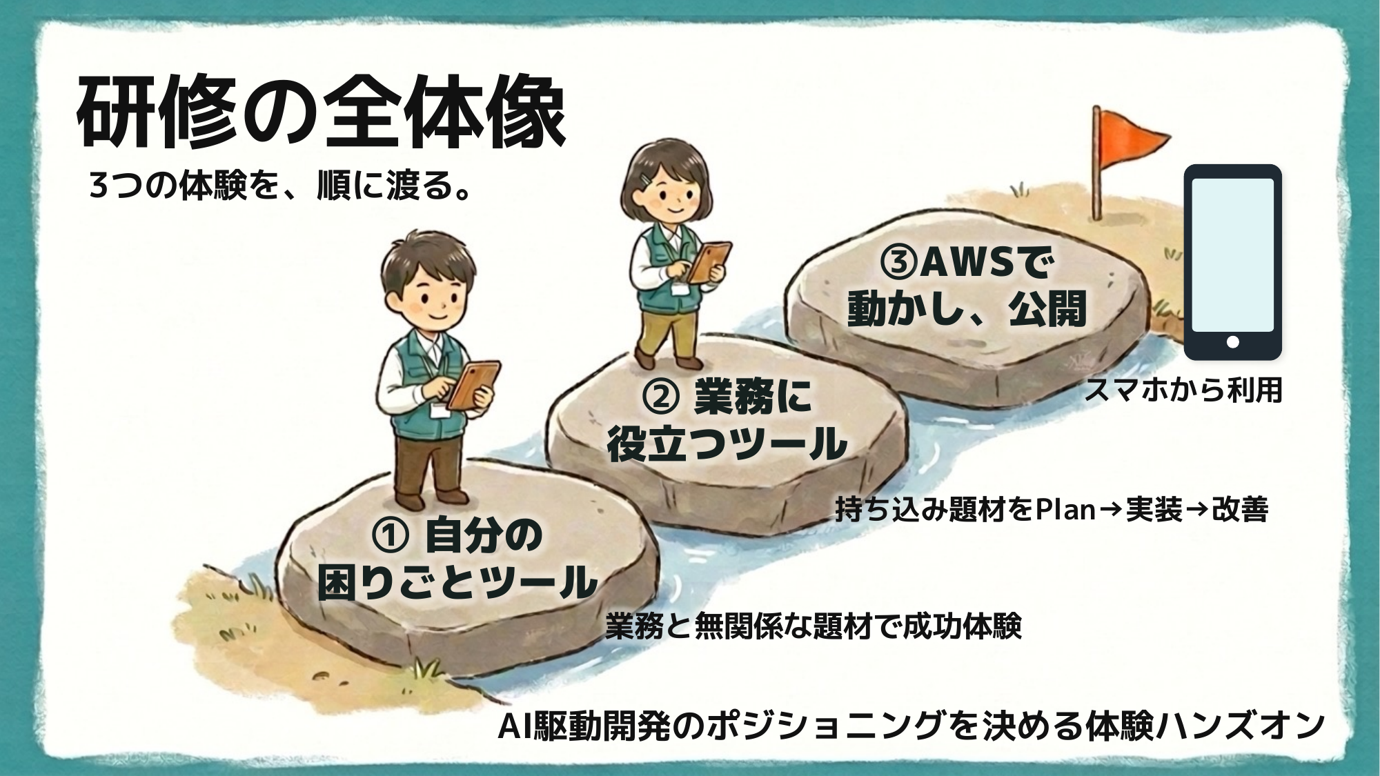 AI駆動開発研修(第2回)― 業務ツールを自分で作り、クラウドに公開するまでの一日