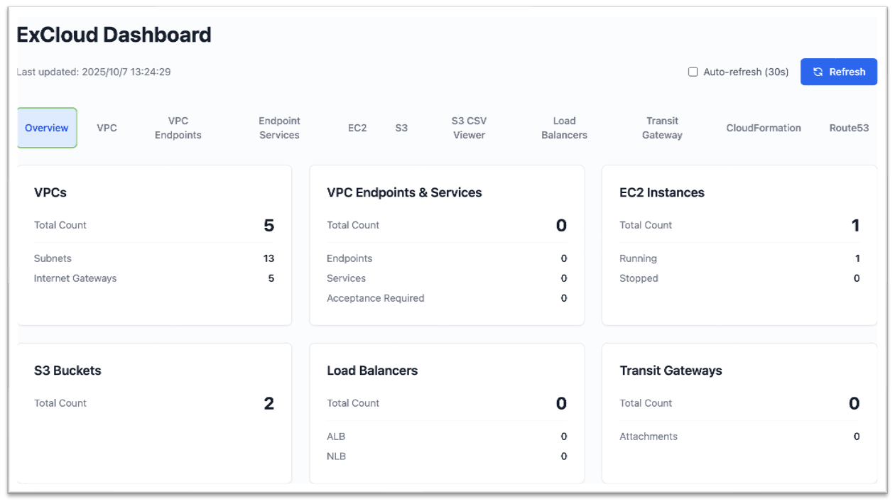 ExCloud Dashboard - メイン画面