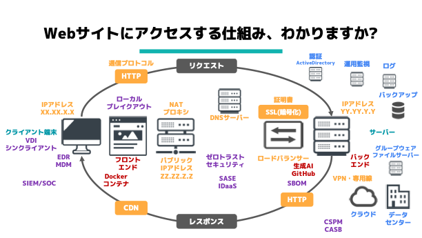 デジタル人材育成資料1