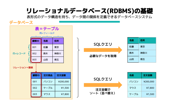 デジタル人材育成資料4
