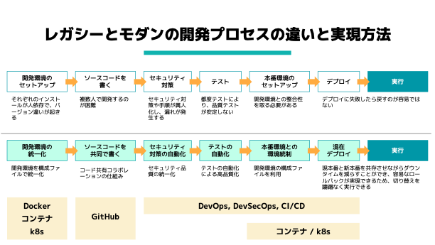 デジタル人材育成資料5