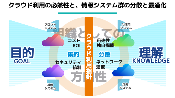 クラウドポリシー策定資料1