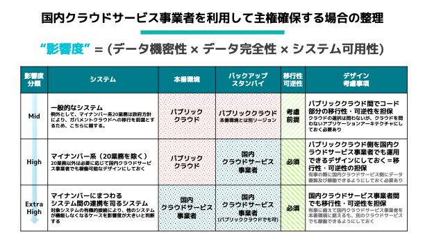 クラウドポリシー策定資料4