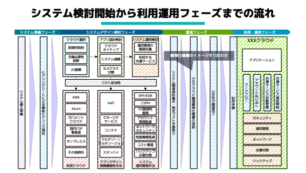 クラウドポリシー策定資料5