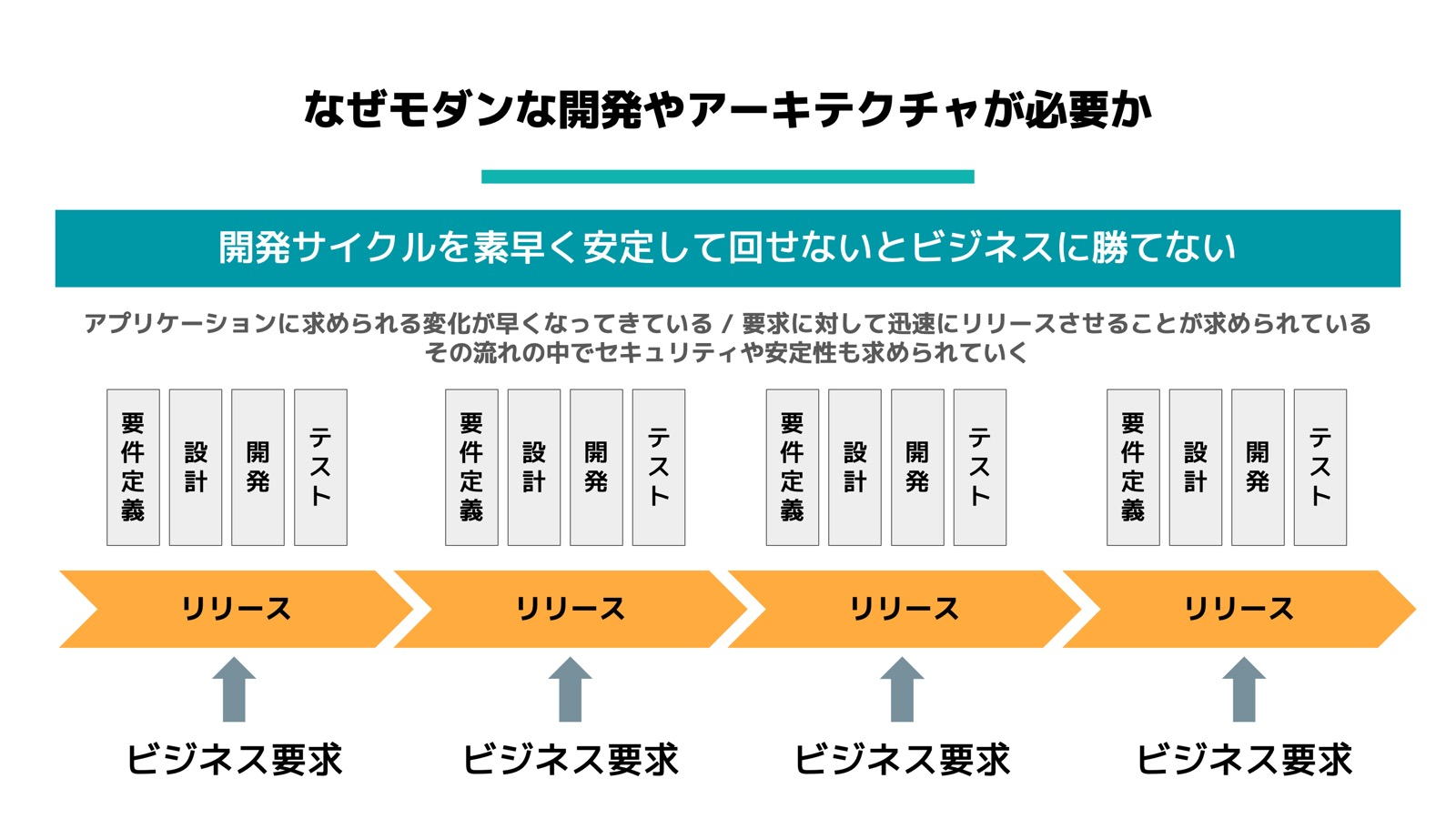 研修資料サンプル4