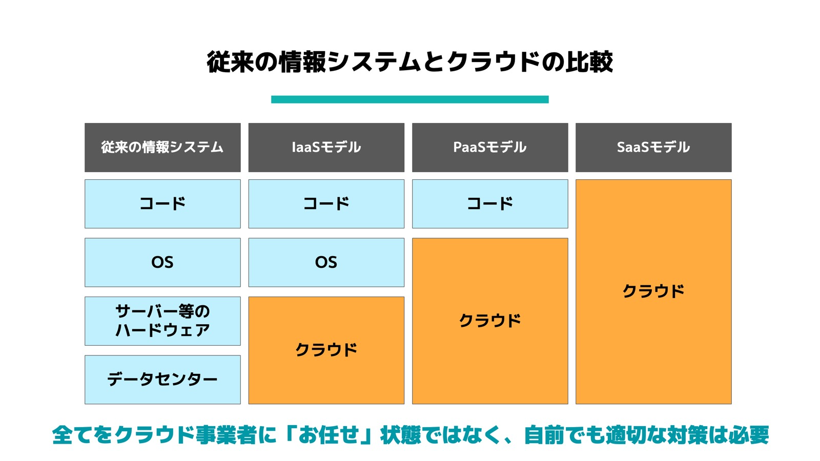 研修資料サンプル5