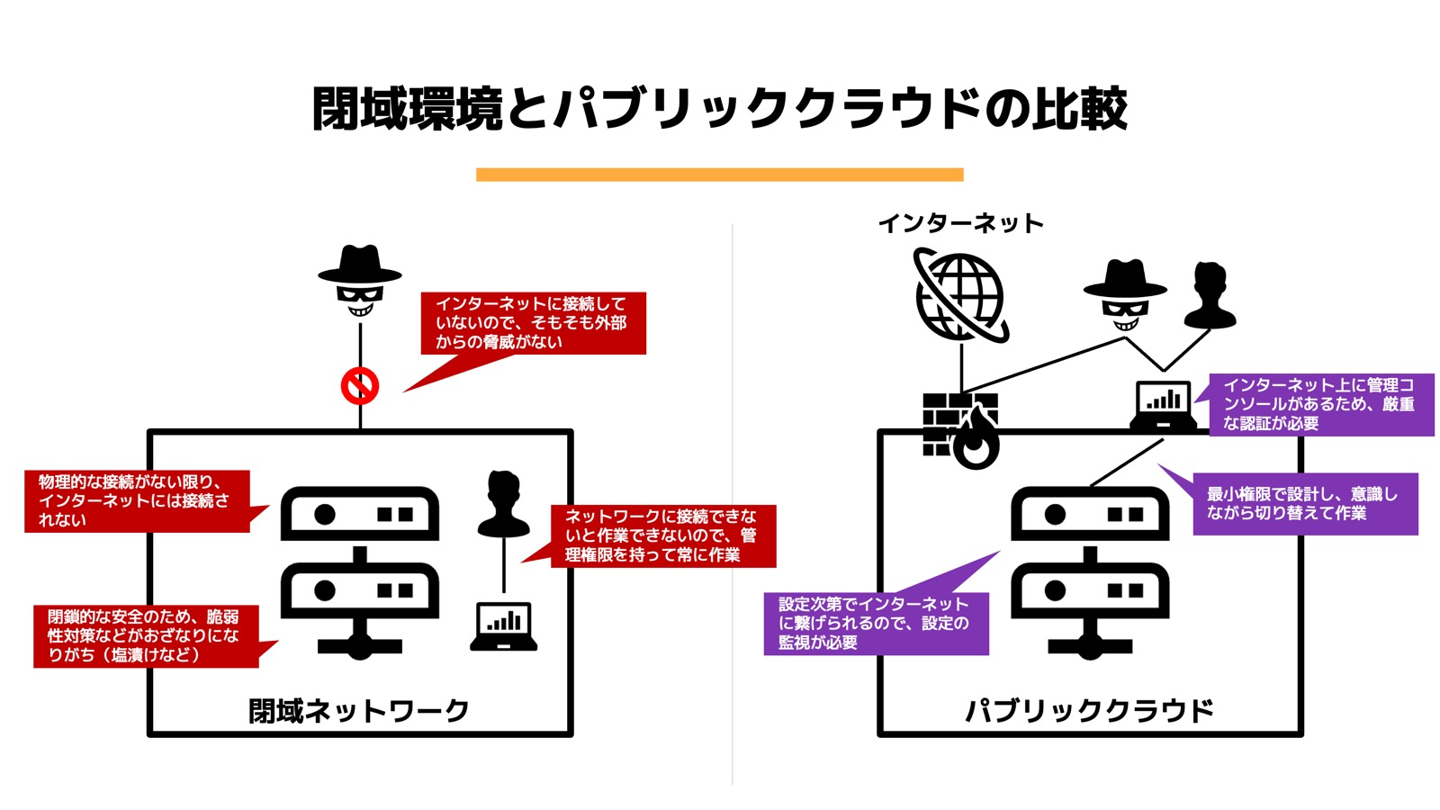 研修資料サンプル7