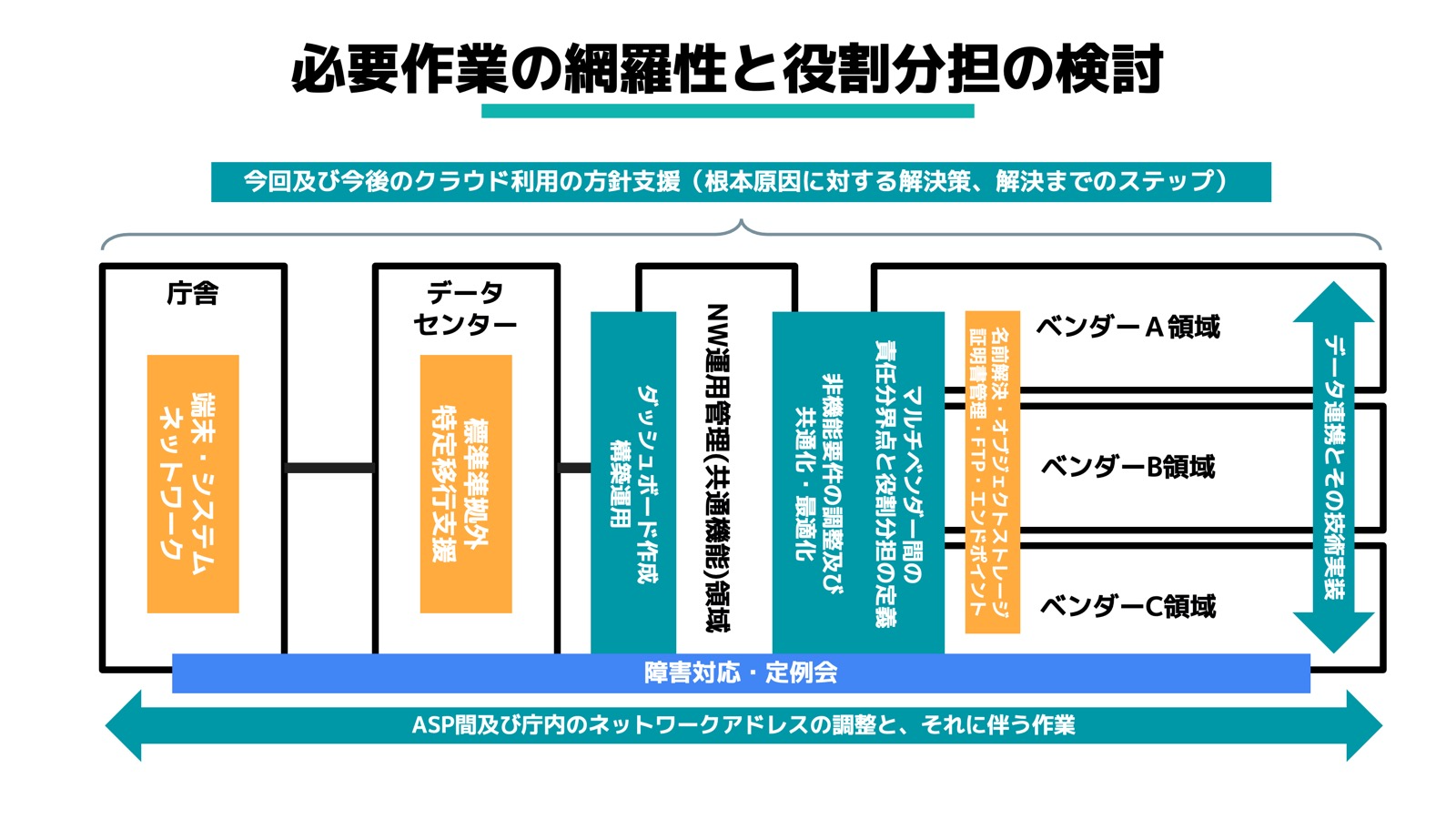 研修資料サンプル9